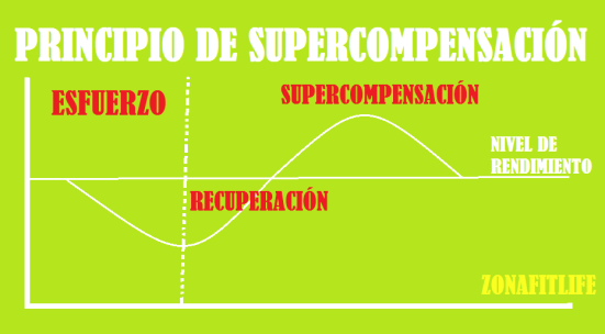 PPIO DE SUPERCOMPENSACIÓN
